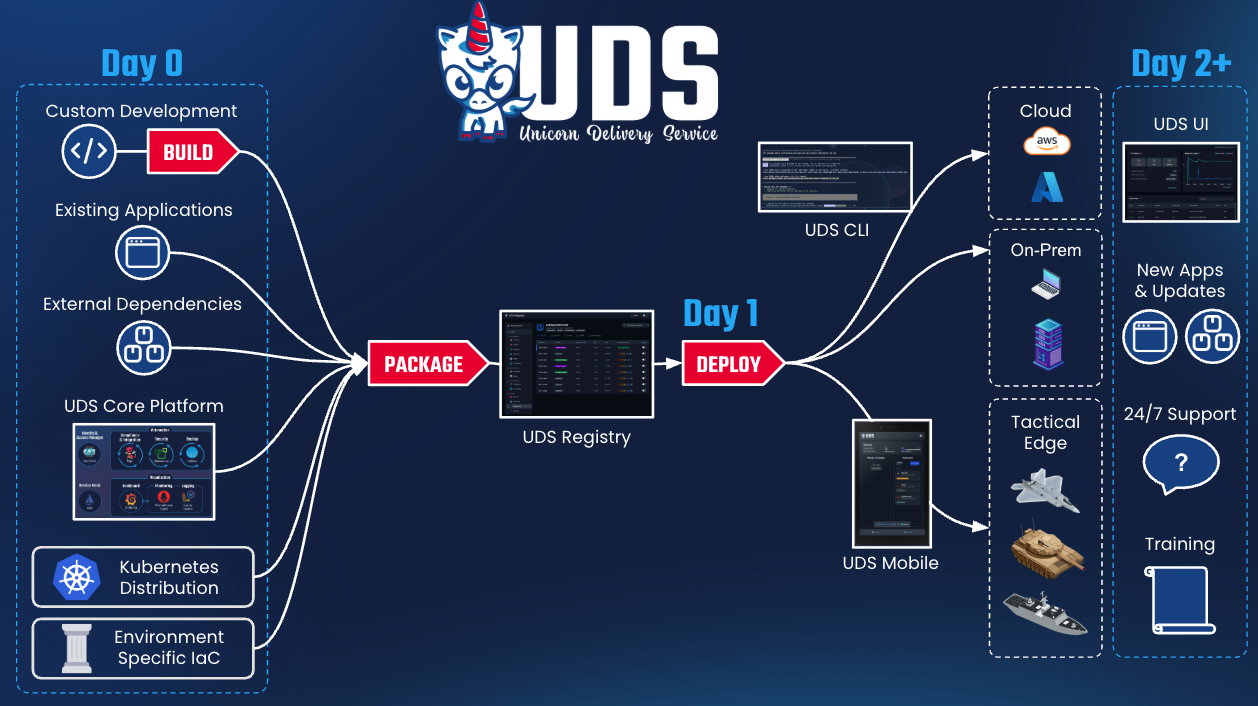Application/Package page - available version tags